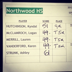 Congratulations Northwood Ladies golf team for getting 2nd place with a combined score of 147 at Chapel Hill Country Club today! #golf #northwood #team #chargers