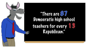 The Elephant (or Donkey) in the Room: Do teachers’ political views belong in the classroom?