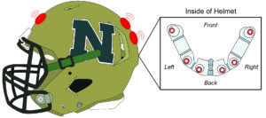 Hard-Hitting News: Football team concludes participation in UNC concussion study