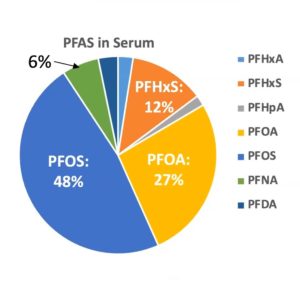 PFAS in Pittsboro Water